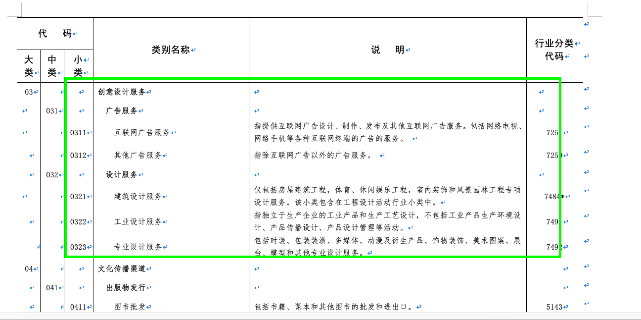 心價比消費浪潮下，2021年專業設計服務市場迎來爆發式增長