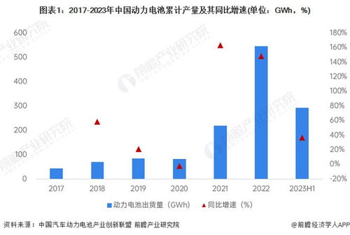 工信部副部長辛國斌強(qiáng)調(diào) 加快新一代動力電池與自動駕駛系統(tǒng)研發(fā)，深化物聯(lián)網(wǎng)技術(shù)產(chǎn)業(yè)化布局